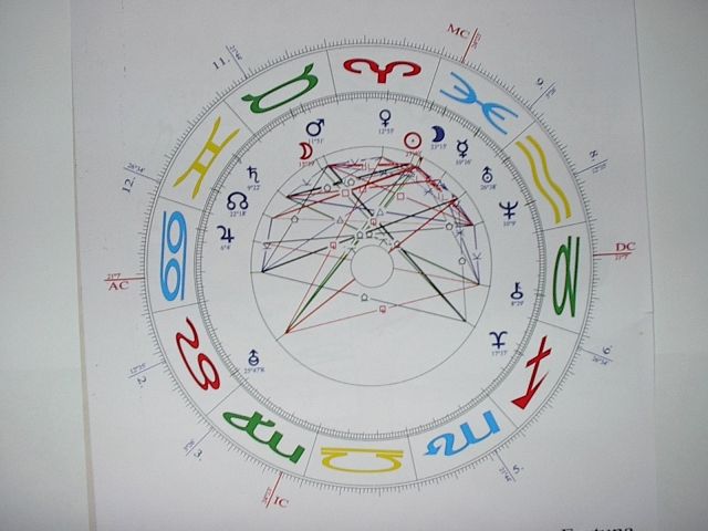 KARTENLEGEN * ASTROLOGIE * HOROSKOPSERVICE - Esoterik Pendel Horoskop - Karlsruhe