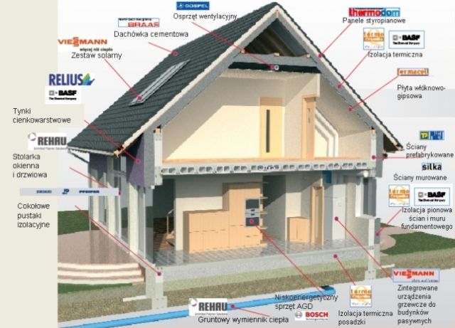 Immobilien Verkäufer,Haus Verkäufer,Onlinevertrieb,TOP PROVISIONNEN 3500 €.. - Vertrieb - myslowitz