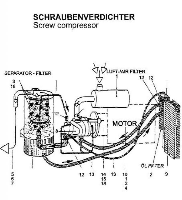 Kompressoren, Drucklufttechnik, von A bis Z, - Drucklufttechnik - Im Kortenberg 5, Wetter Ruhr, Nordrheinwestfalen, Kompressoren, Drucklufttechnik, von A bis Z, - Drucklufttechnik - Im Kortenberg 5, Wetter Ruhr, Nordrheinwestfalen,