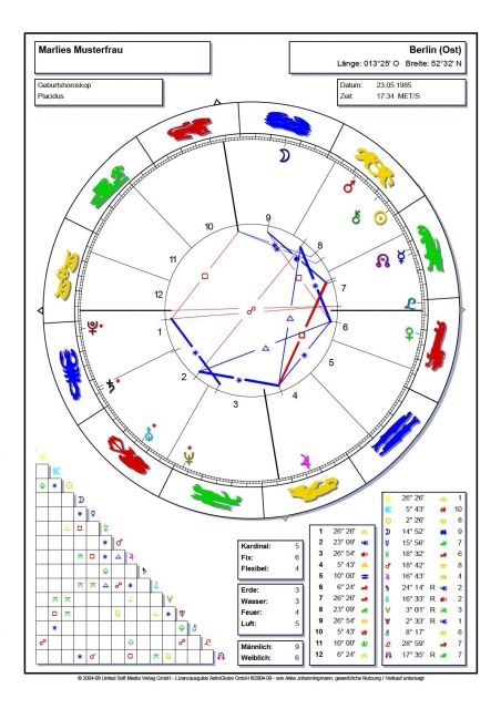 Ihr persönliches Horsokop als ebook auf Handy oder PC - Esoterik Pendel Horoskop - Bad bentheim